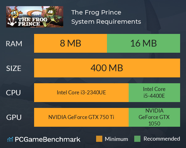 The Frog Prince System Requirements PC Graph - Can I Run The Frog Prince