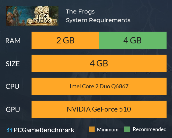 The Frogs System Requirements PC Graph - Can I Run The Frogs