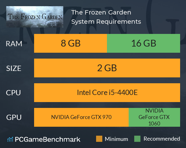 The Frozen Garden System Requirements PC Graph - Can I Run The Frozen Garden