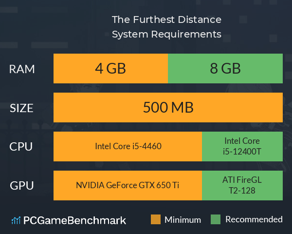 The Furthest Distance System Requirements PC Graph - Can I Run The Furthest Distance