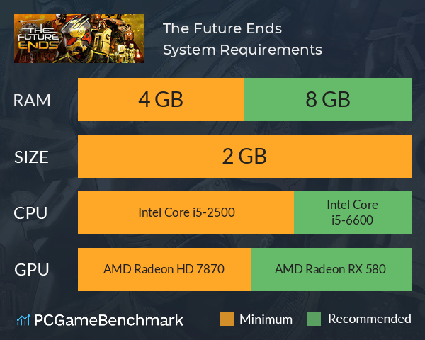 The Future Ends System Requirements PC Graph - Can I Run The Future Ends