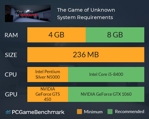 The Game of Unknown System Requirements PC Graph - Can I Run The Game of Unknown