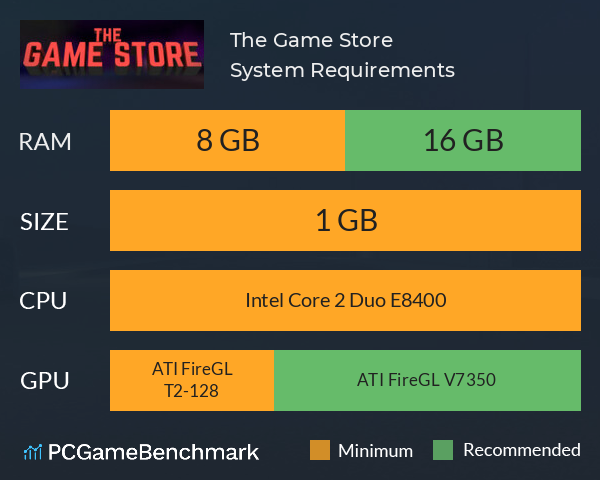 The Game Store System Requirements PC Graph - Can I Run The Game Store