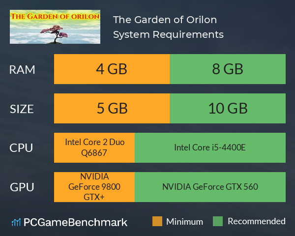 The Garden of Orilon System Requirements PC Graph - Can I Run The Garden of Orilon