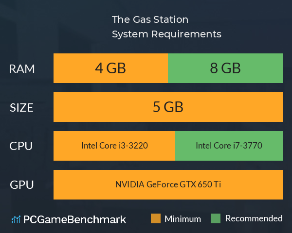 The Gas Station System Requirements PC Graph - Can I Run The Gas Station