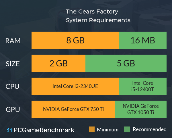 The Gears: Factory System Requirements PC Graph - Can I Run The Gears: Factory