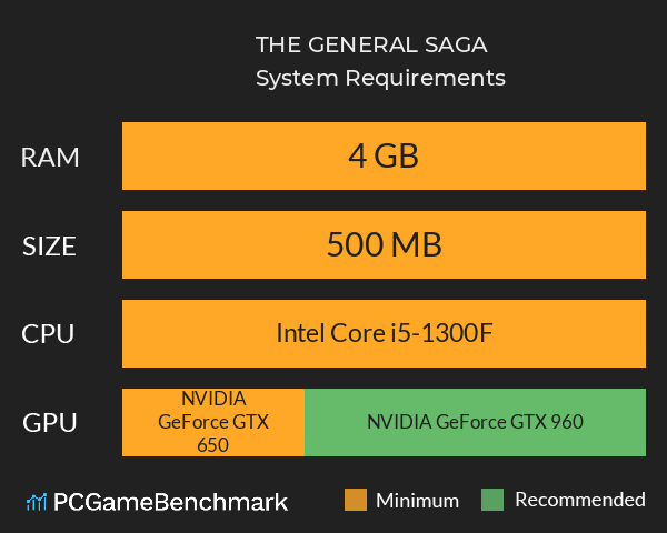 THE GENERAL SAGA System Requirements PC Graph - Can I Run THE GENERAL SAGA