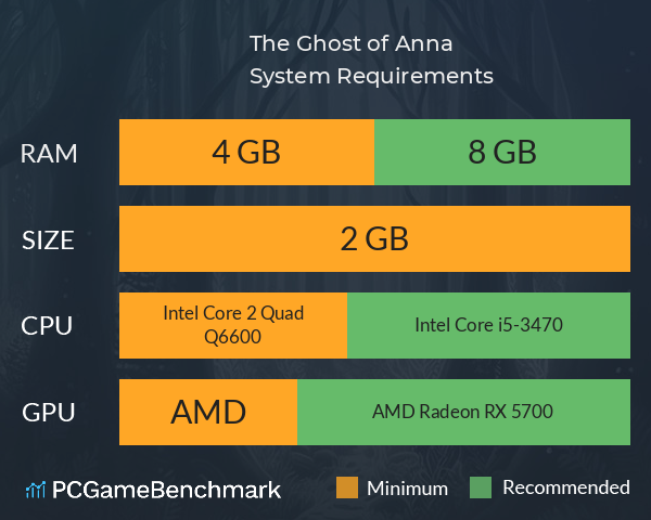 The Ghost of Anna System Requirements PC Graph - Can I Run The Ghost of Anna