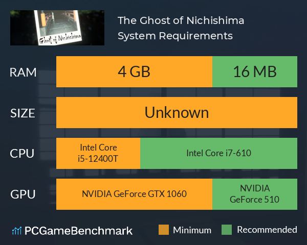 The Ghost of Nichishima System Requirements PC Graph - Can I Run The Ghost of Nichishima