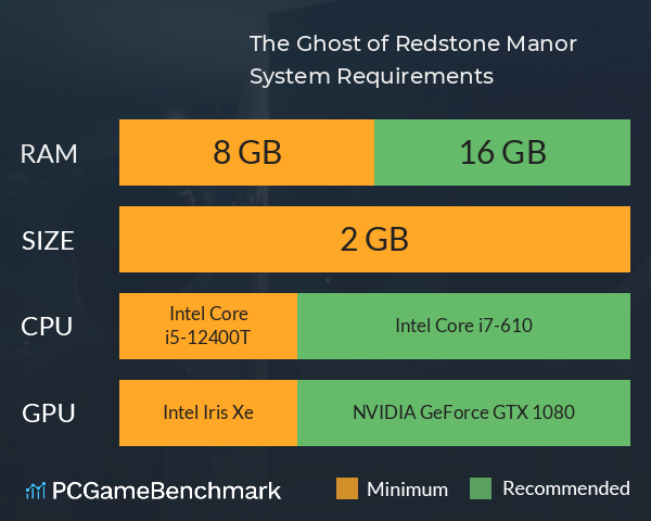 The Ghost of Redstone Manor System Requirements PC Graph - Can I Run The Ghost of Redstone Manor