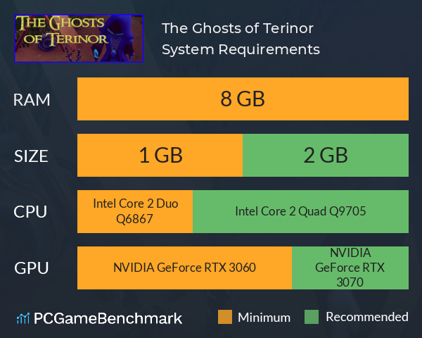 The Ghosts of Terinor System Requirements PC Graph - Can I Run The Ghosts of Terinor