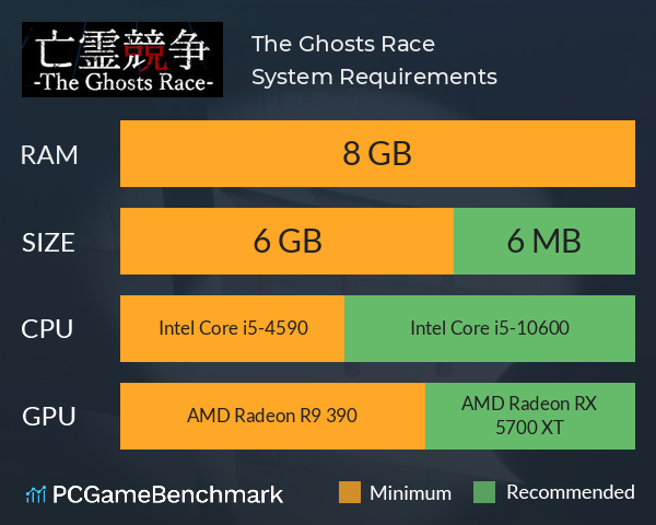 The Ghosts Race | 亡霊競争 System Requirements PC Graph - Can I Run The Ghosts Race | 亡霊競争