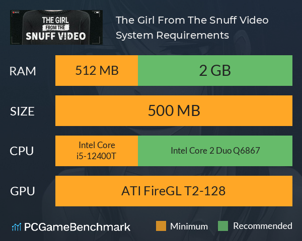 The Girl From The Snuff Video System Requirements PC Graph - Can I Run The Girl From The Snuff Video