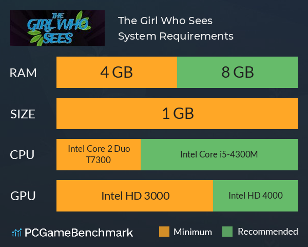 The Girl Who Sees System Requirements PC Graph - Can I Run The Girl Who Sees