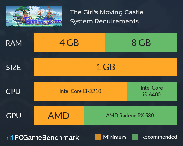 The Girl's Moving Castle System Requirements PC Graph - Can I Run The Girl's Moving Castle