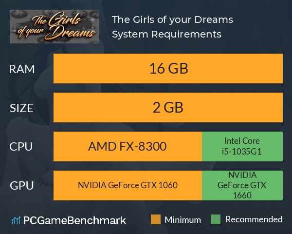 The Girls of your Dreams System Requirements PC Graph - Can I Run The Girls of your Dreams