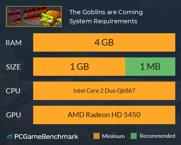 The Goblins are Coming System Requirements PC Graph - Can I Run The Goblins are Coming