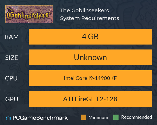 The Goblinseekers System Requirements PC Graph - Can I Run The Goblinseekers