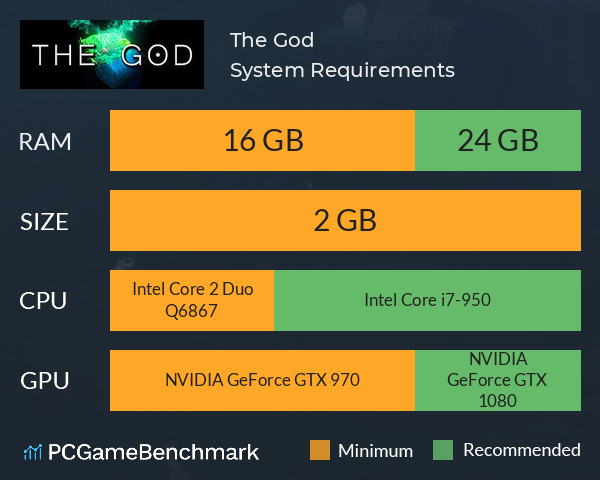 PC System Requirements - God of War (2018) Guide - IGN