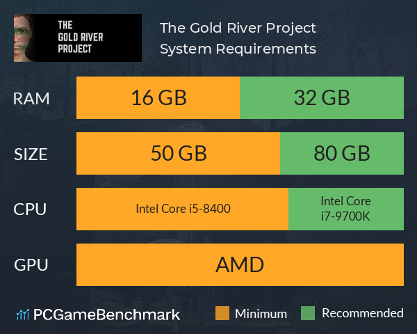 The Gold River Project System Requirements PC Graph - Can I Run The Gold River Project