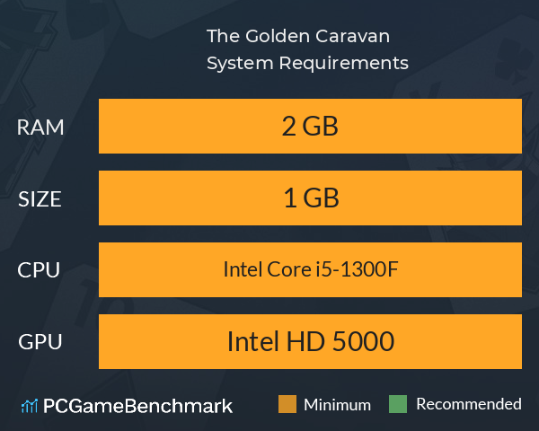 The Golden Caravan System Requirements PC Graph - Can I Run The Golden Caravan