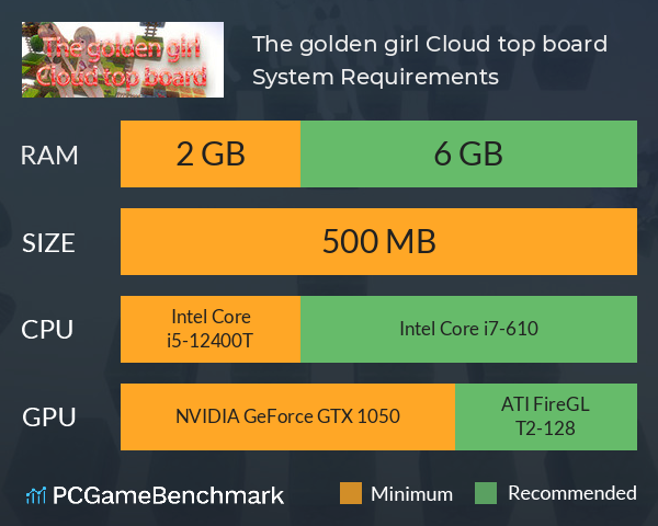 The golden girl Cloud top board System Requirements PC Graph - Can I Run The golden girl Cloud top board