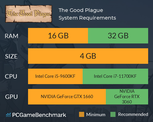 The Good Plague System Requirements PC Graph - Can I Run The Good Plague