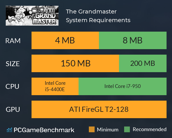 The Grandmaster System Requirements PC Graph - Can I Run The Grandmaster