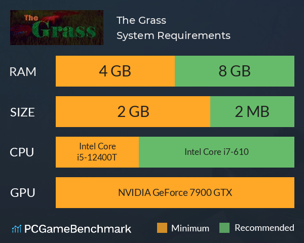 The Grass System Requirements PC Graph - Can I Run The Grass