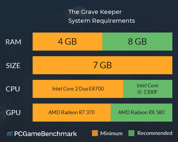 The Grave Keeper System Requirements PC Graph - Can I Run The Grave Keeper