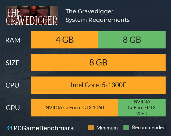 The Gravedigger System Requirements PC Graph - Can I Run The Gravedigger