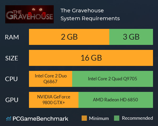 The Gravehouse System Requirements PC Graph - Can I Run The Gravehouse