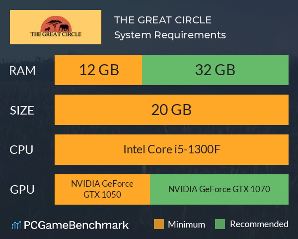 THE GREAT CIRCLE System Requirements PC Graph - Can I Run THE GREAT CIRCLE