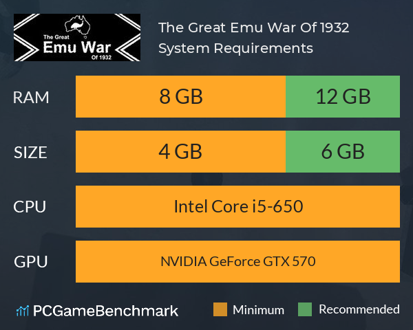 The Great Emu War Of 1932 System Requirements PC Graph - Can I Run The Great Emu War Of 1932