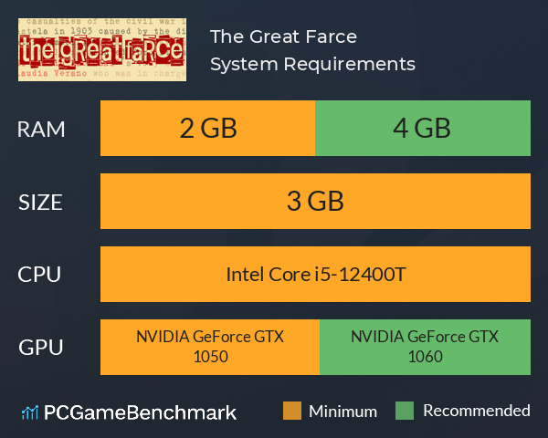 The Great Farce System Requirements PC Graph - Can I Run The Great Farce