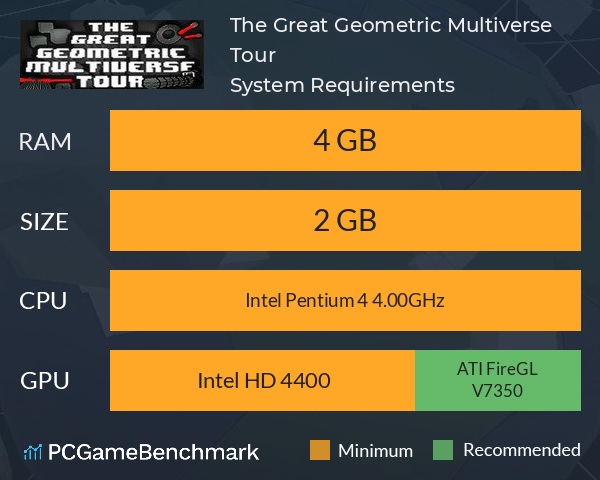 The Great Geometric Multiverse Tour System Requirements PC Graph - Can I Run The Great Geometric Multiverse Tour