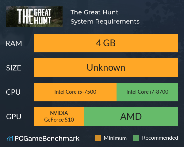 The Great Hunt System Requirements PC Graph - Can I Run The Great Hunt