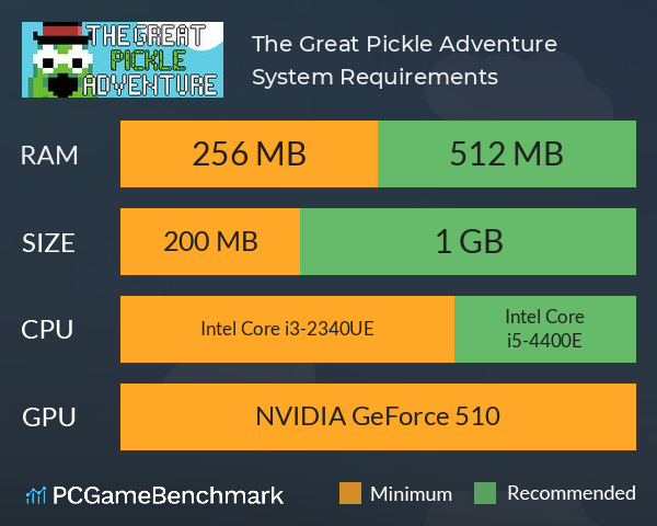 The Great Pickle Adventure System Requirements PC Graph - Can I Run The Great Pickle Adventure