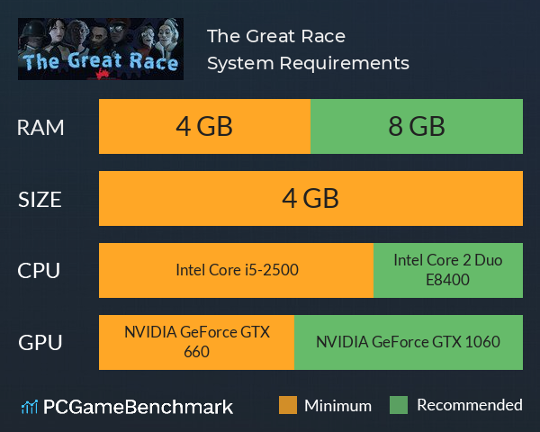 The Great Race System Requirements PC Graph - Can I Run The Great Race