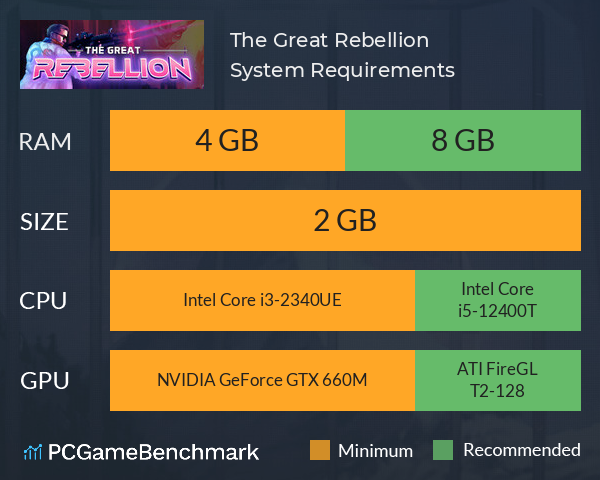 The Great Rebellion System Requirements PC Graph - Can I Run The Great Rebellion