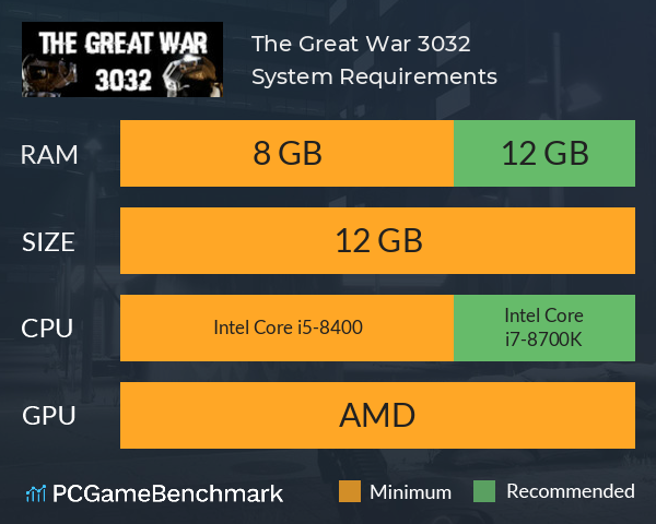 The Great War 3032 System Requirements PC Graph - Can I Run The Great War 3032