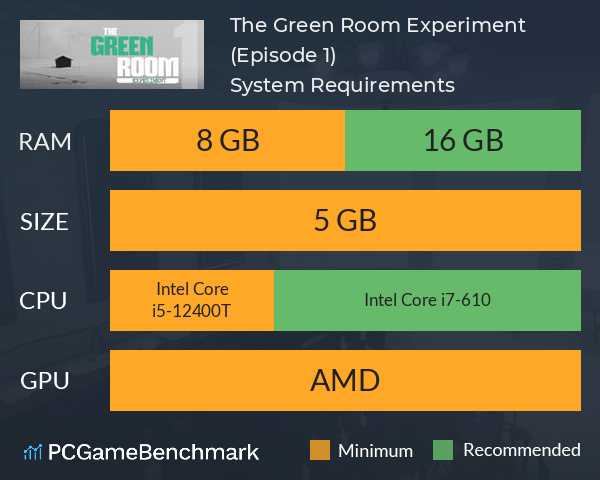 The Green Room Experiment (Episode 1) System Requirements PC Graph - Can I Run The Green Room Experiment (Episode 1)