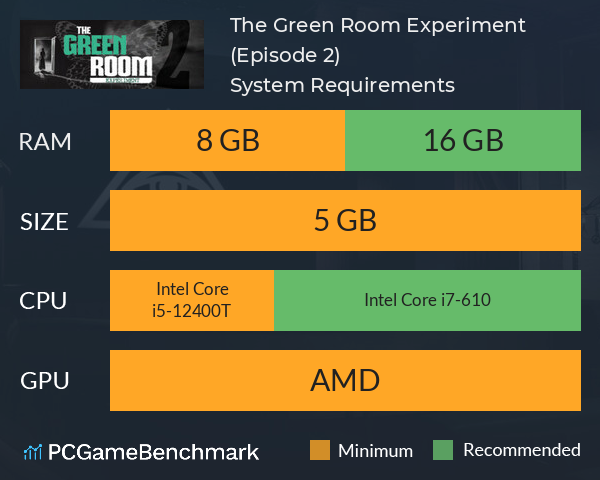 The Green Room Experiment (Episode 2) System Requirements PC Graph - Can I Run The Green Room Experiment (Episode 2)