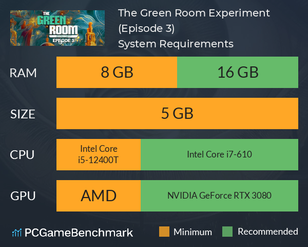 The Green Room Experiment (Episode 3) System Requirements PC Graph - Can I Run The Green Room Experiment (Episode 3)