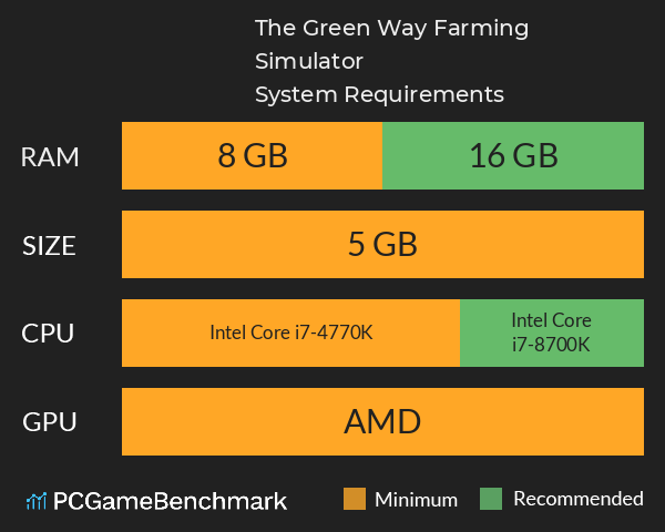 The Green Way: Farming Simulator System Requirements PC Graph - Can I Run The Green Way: Farming Simulator