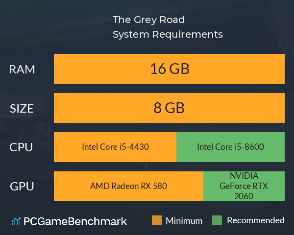 The Grey Road System Requirements PC Graph - Can I Run The Grey Road