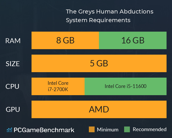 The Greys: Human Abductions System Requirements PC Graph - Can I Run The Greys: Human Abductions