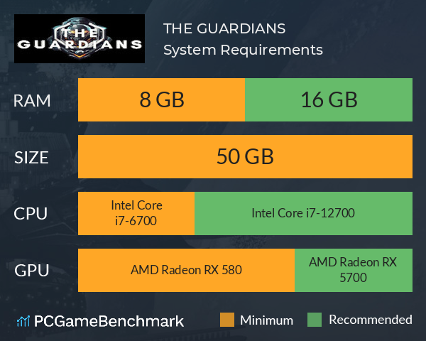 THE GUARDIANS System Requirements PC Graph - Can I Run THE GUARDIANS