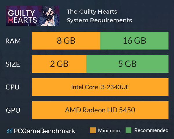 The Guilty Hearts System Requirements PC Graph - Can I Run The Guilty Hearts