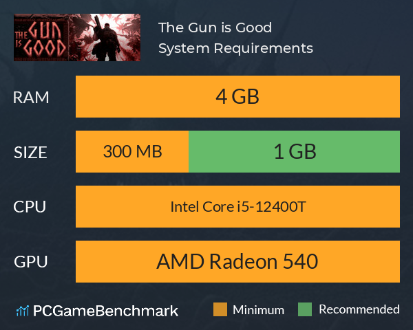 The Gun is Good System Requirements PC Graph - Can I Run The Gun is Good